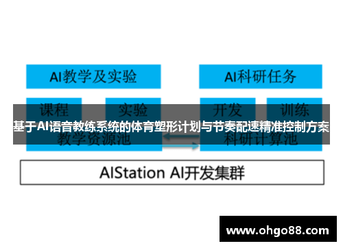 基于AI语音教练系统的体育塑形计划与节奏配速精准控制方案
