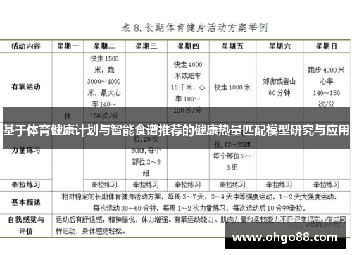 基于体育健康计划与智能食谱推荐的健康热量匹配模型研究与应用