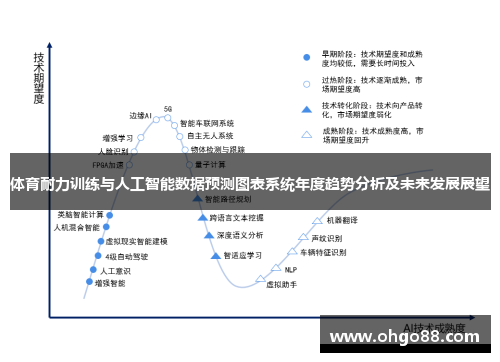 体育耐力训练与人工智能数据预测图表系统年度趋势分析及未来发展展望